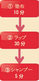 施術の流れ
